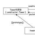 JavaScript面向对象基础