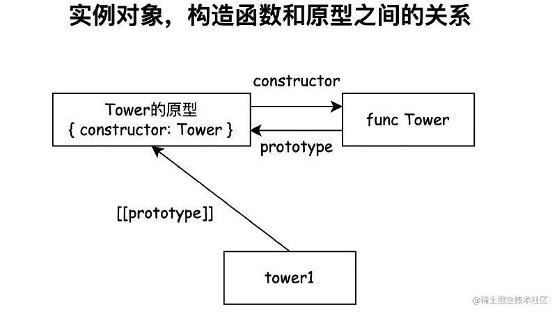 Featured image of post JavaScript面向对象基础